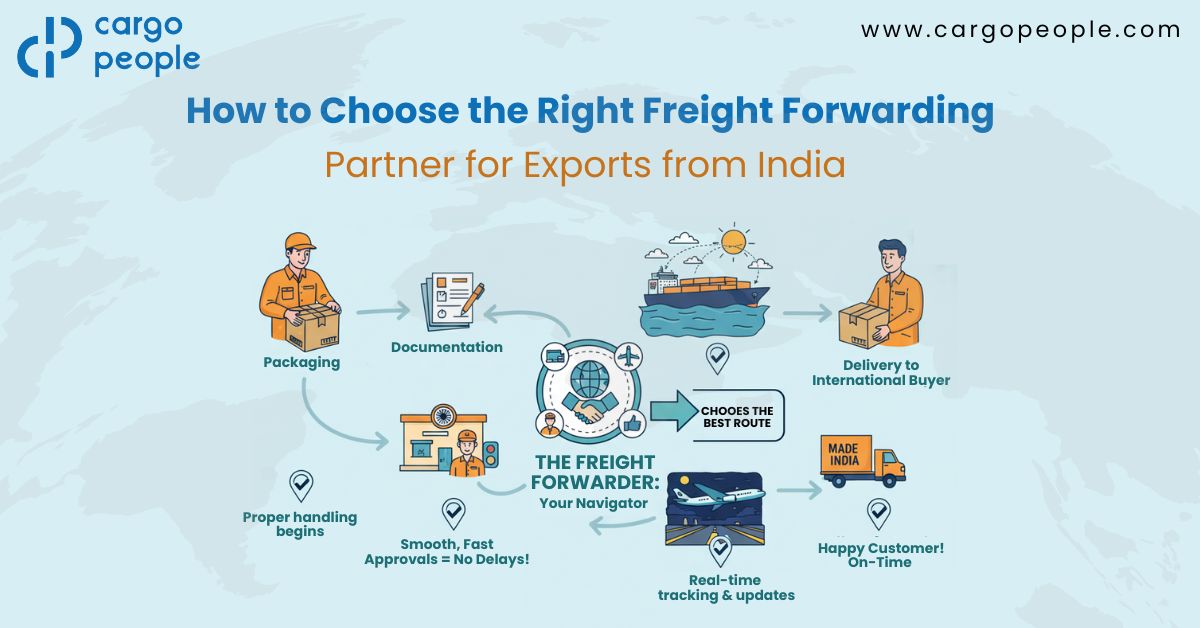 How to Choose the Right Freight Forwarding Partner for Exports from India