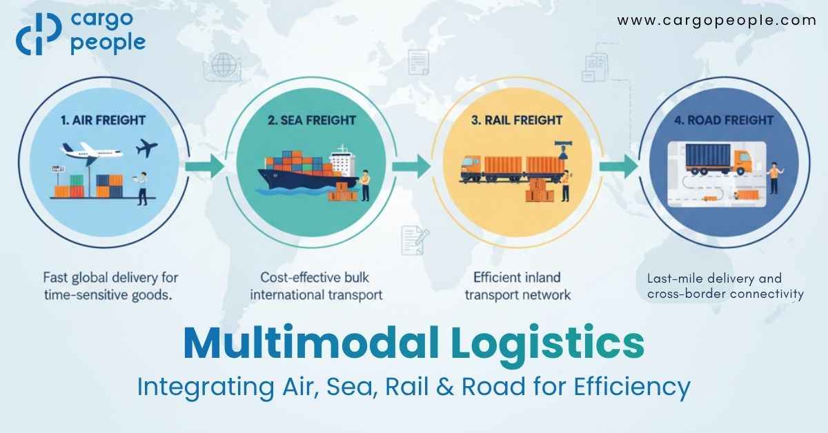 Multimodal Logistics: Integrating Air, Sea, Rail & Road for Efficiency