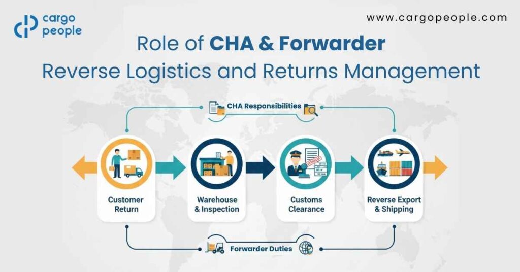 CHA