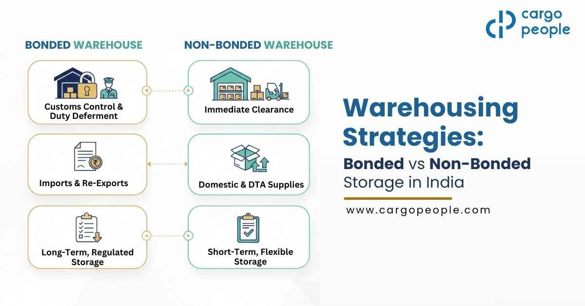 Warehousing Strategies: Bonded vs Non-Bonded Storage in India