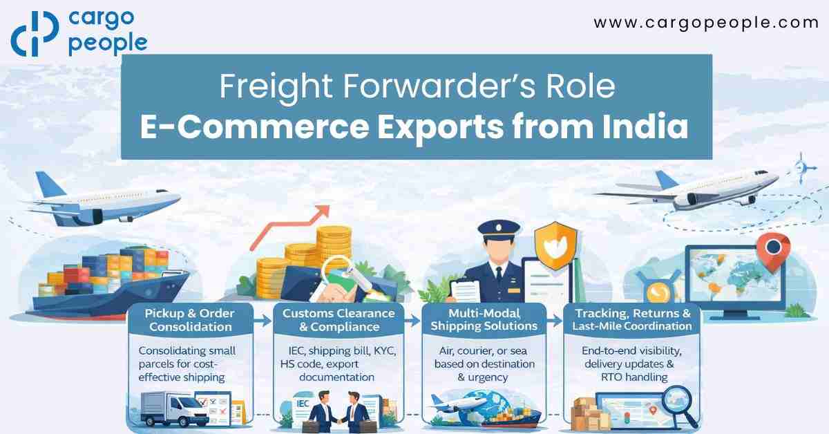 Freight Forwarder’s Role in E-Commerce Exports from India